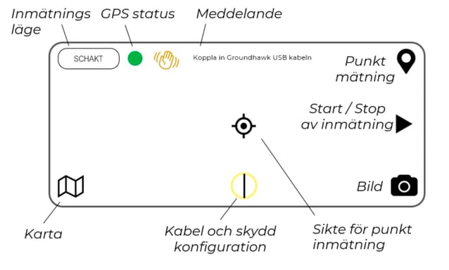 GPS signal