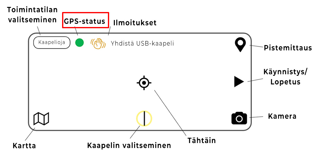 GPS-status