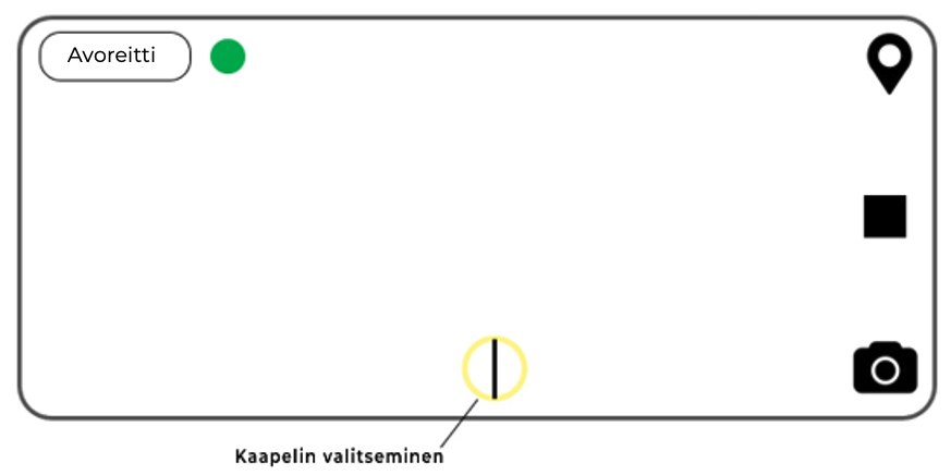 Kaapelin valitseminen