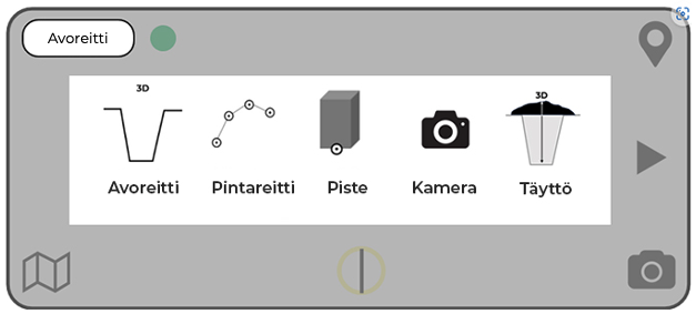 Operative modes FI