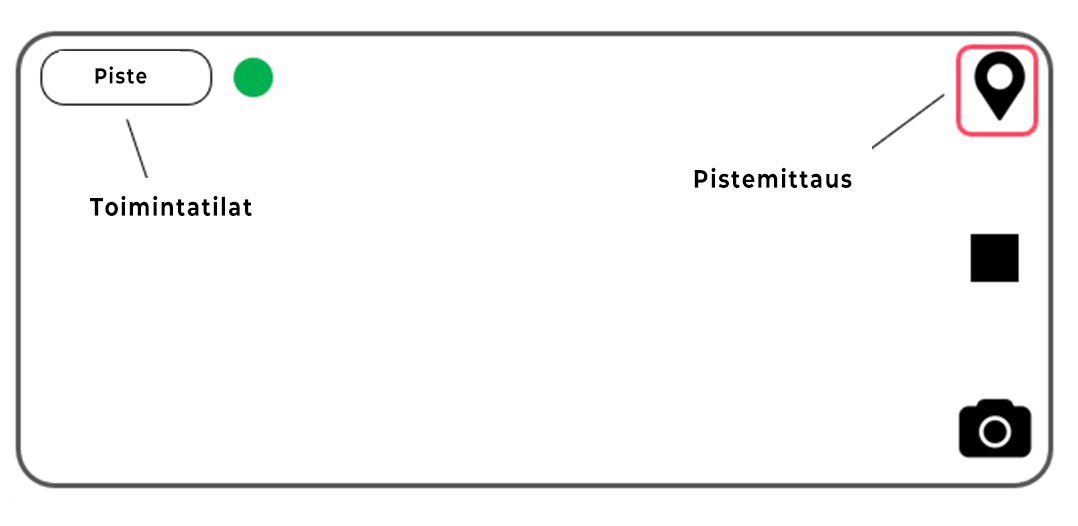 Pistemittaus ja toimintatilat