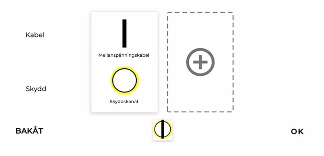 kabelkonfiguration och skydd